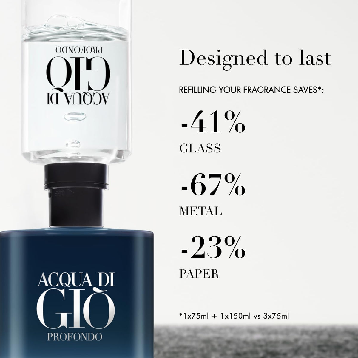 Armani Beauty Acqua di Giò Profondo Eau de Parfum - Aquatic Mens Cologne