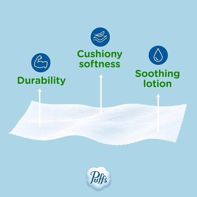 Puffs Plus Lotion Facial Tissues – 1 Family Rectangle Box (124 Tissues) | Soothing Relief for Allergies & Colds