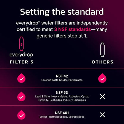 everydrop by Whirlpool Ice & Water Refrigerator Filter 5, Pink, EDR5RXD1