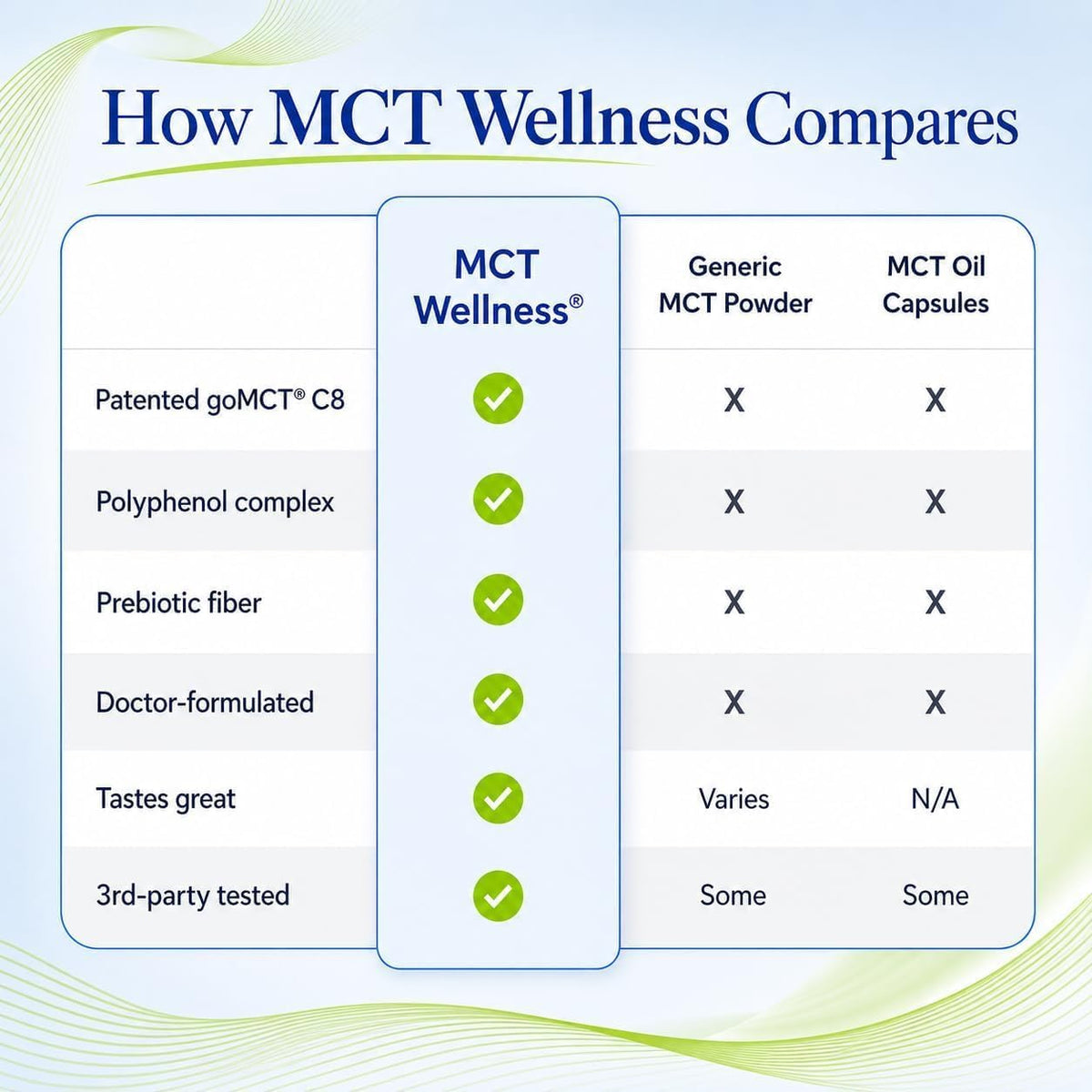 Gundry MD® MCT Wellness Powder, Raspberry Medley, 30 Servings 7.62 oz