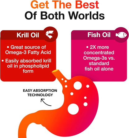 MegaRed Advanced 4-in-1 2X Concentrated 500mg Omega-3 Fish Oil & Antarctic Krill Oil with Fatty Acid, EPA/DHA Supports Heart, Brain, Joints, Eye Health 80 Count Softgels (2 Pack)