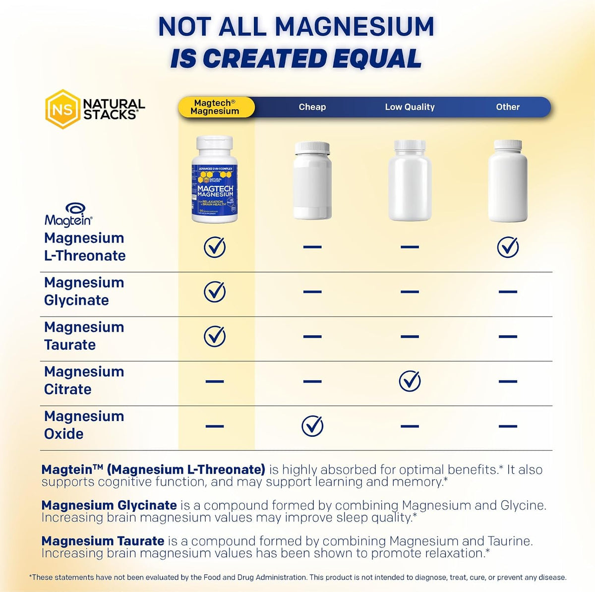 MagTech Magnesium Complex with Glycinate, L-Threonate & Taurate - 90 Count