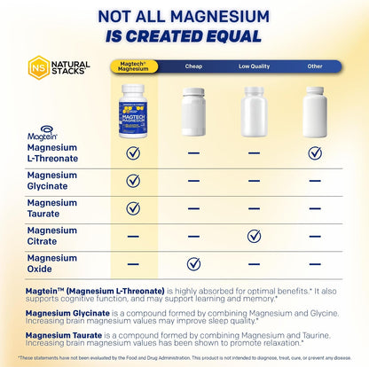 MagTech Magnesium Complex with Glycinate, L-Threonate & Taurate - 90 Count