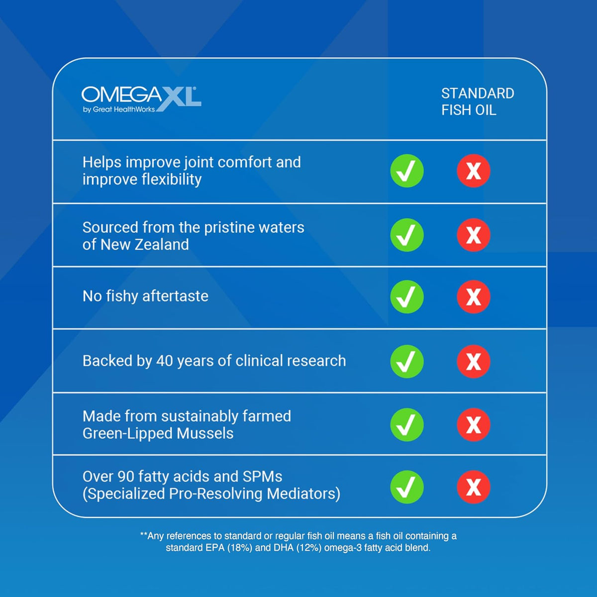 OmegaXL Joint Support Supplement, 60 Count